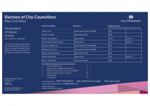 Declaration of Results - West End Ward.pdf