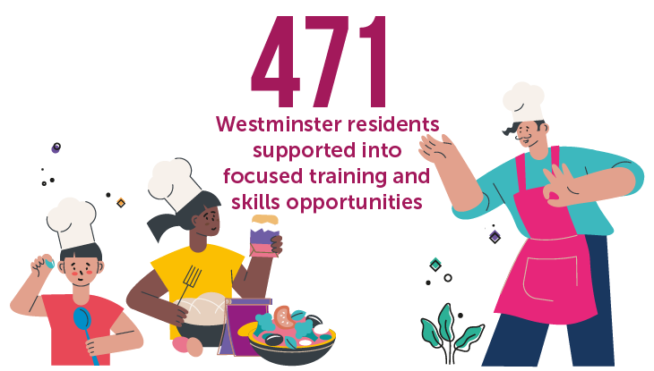 471 Westminster residents supported into focused training and skills opportunities