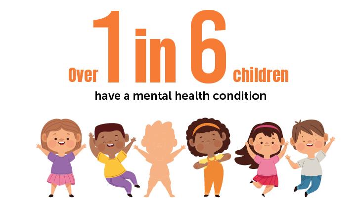 Over 1 in 6 children have a mental health disorder