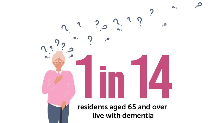 1 in 14 residents aged 65 and over live with dementia