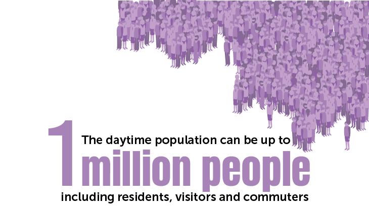 The daytime population can be up to 1 million people, including residents, visitors and commuters