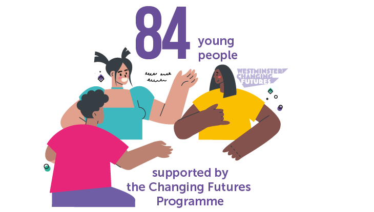 84 young people supported by the Changing Futures programme