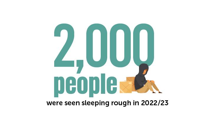 2000 people were seen sleeping rough in 2022/23