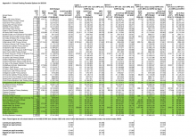 14Nov22 - A9 Appendix A, DSG school funding formula options 0.5%