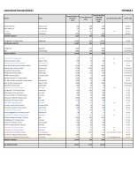 18 January 2023 - A2 DSG Monitoring Appendix A - School Balances and Forecasts.pdf