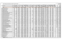 18 January 2023 - A4 DSG Appendix A School funding allocations 2023-24 compared to 2022-23.pdf