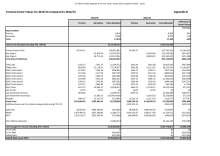 18 January 2023 - A4 DSG Appendix B Formula Factor Values 2023 - 2024 compared to 2022 - 2023 .pdf