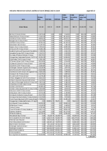 18 January 2023 - A4 2023-24 DSG Appendix D - Indicative Mainstream Schools Additional Grant (MSAG) 2023 to 2024.pdf