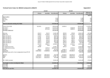 A4 Appendix B 2023/24 DSG Formula Factor Values 2023/24 compared to 2022/23