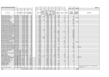 A4 Appendix C 2023/24 DSG Growth and Falling Rolls