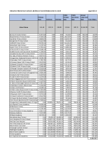 A4 Appendix D 2023/24 DSG - Indicative Mainstream Schools Additional Grant (MSAG) 2023/24