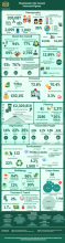 Westminster's facts and figures