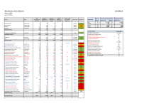 A3, Appendix A, WCC Schools Balance