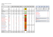 A4 Appendix A, Westminster Schools Balances, 13 November 2023