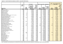 A7 Appendix A, Schools Funding Formula Options with revised NFF figures, 13 November 2023