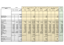 A7 Appendix B, Formula Factor Values Options with revised NFF figures, 13 November 2023