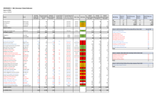 A3 Appendix A, school balances, 17 January 2024