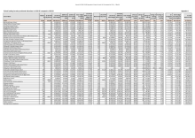 A5 2024-25 DSG Appendix, Schools Formula 2024-25 compared to 2023-2024, 20 January 2024