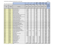 A5 2024-25 DSG Appendix C, Teachers Pay Additional Grant, 20 January 2024