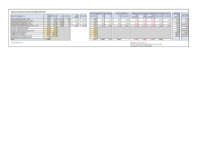 A7 Appendix A, Early Years Budgets 2024-25, 17 January 2024