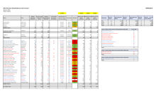 A3 Appendix A, school balances and forecast, March 2024