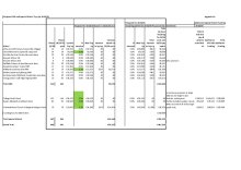 A4 HNBRG Appendix A, SRP and Special Schools , March 2024