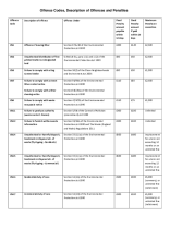 Offence Codes, Description of Offences and Penalties Apr 24_1.pdf