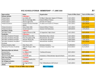 A1 Membership - 17 June 2024