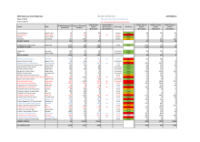 A3 Appendix A - WCC School Balances Outturn 23/24