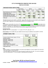 Cemetery fees, 2024/25