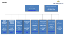 Senior pay structure chart, 2024.pdf