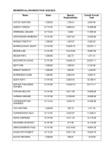 Members' Allowances paid 2022/23