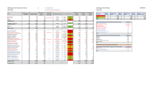 A6 Appendix A - School Balances and Forecasts