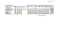 A7 Appendix A - Early Years Budgets 2025/26