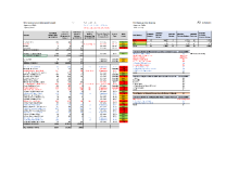 A3 Appendix A - WCC Revenue School Balance and Forecast December 2024.