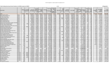 A5 Appendix A - Schools Formula 2025/26 compared to 2024/25