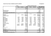 A5 Appendix B - Formula Factors 2025/26 compared to 2024/25