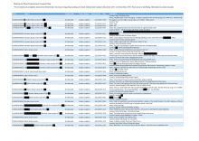 Busking And Street Entertainment Complaint Data This List Details All Complaints Received By Westminster City Council Regarding