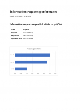 FOI responses July to September 2020