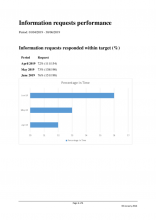 FOI responses April to June 2019