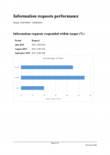 FOI responses July to September 2019