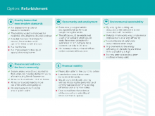 Huguenot House refurbishment option performance against priorities