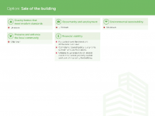 Huguenot House sale of the building option performance against priorities