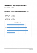 FOI responses October to December 2019