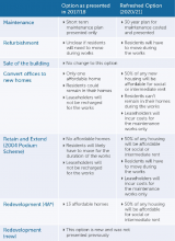 Huguenot House table with summary of options.pdf