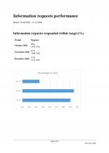 FOI responses October to December 2020