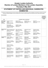 Statement of persons nominated -  London Assembly 2021