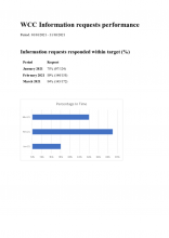 FOI responses January to March 2021