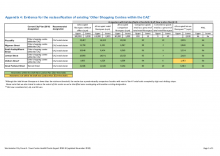 Town Centre Health Check Report 2018-2019 - Appendix 4 (Evidence for reclassification)