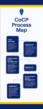 CoCP Process Map.pdf